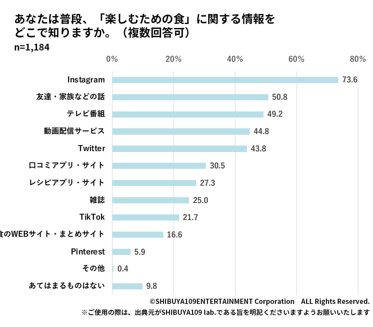 Z世代の情報収集