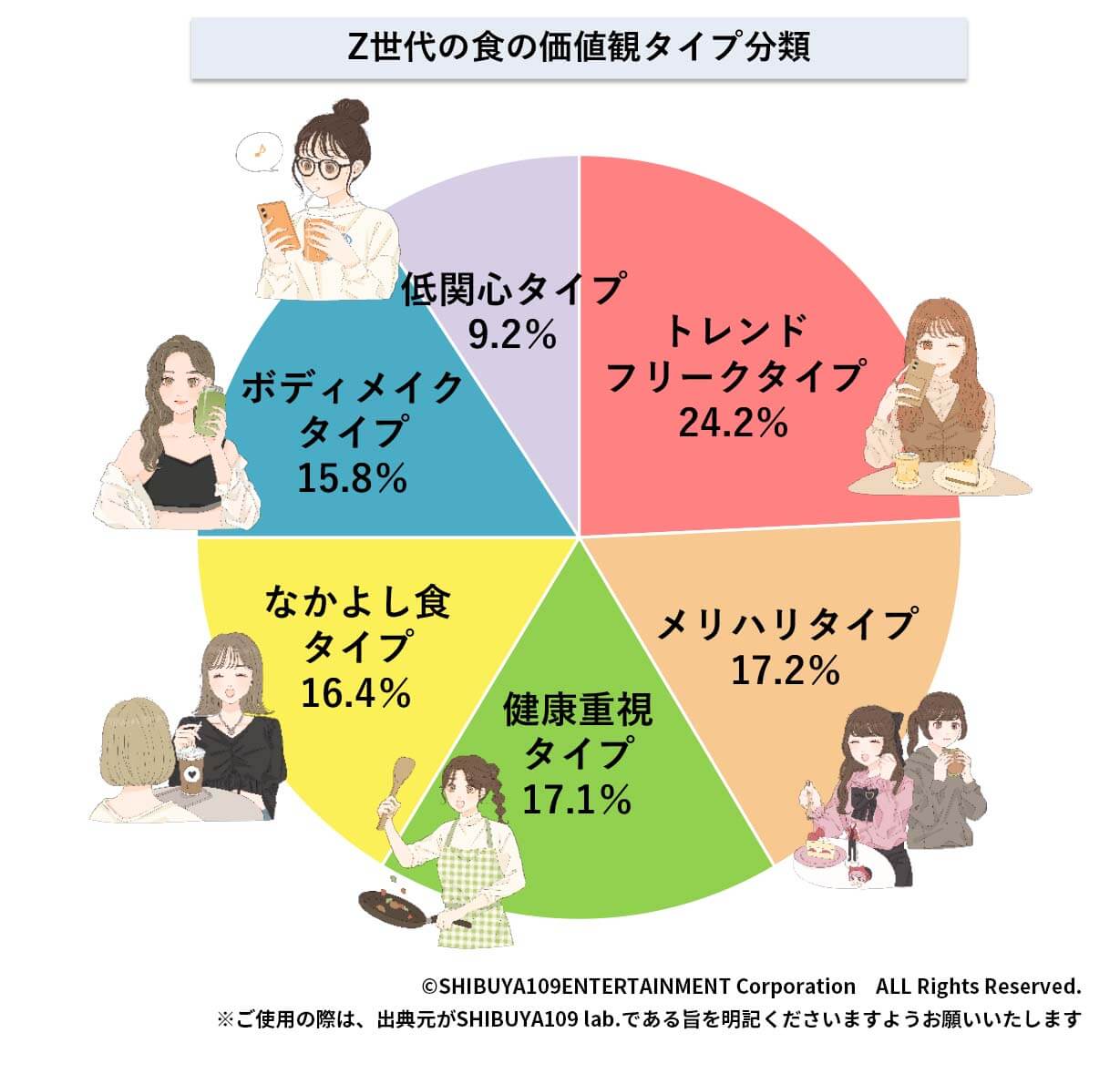 クラスター分類