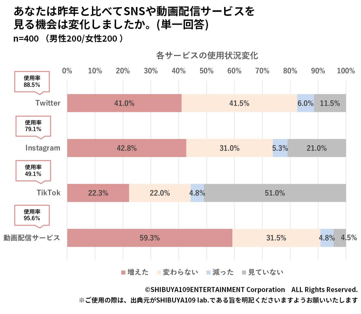 Z世代の食重視点