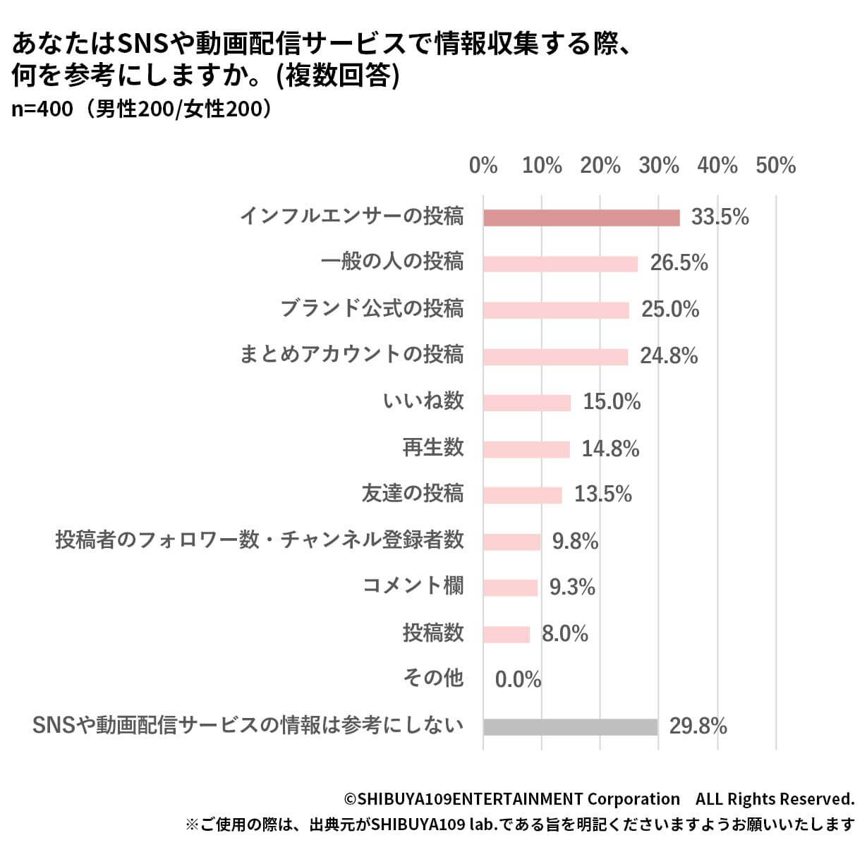 クラスター分類