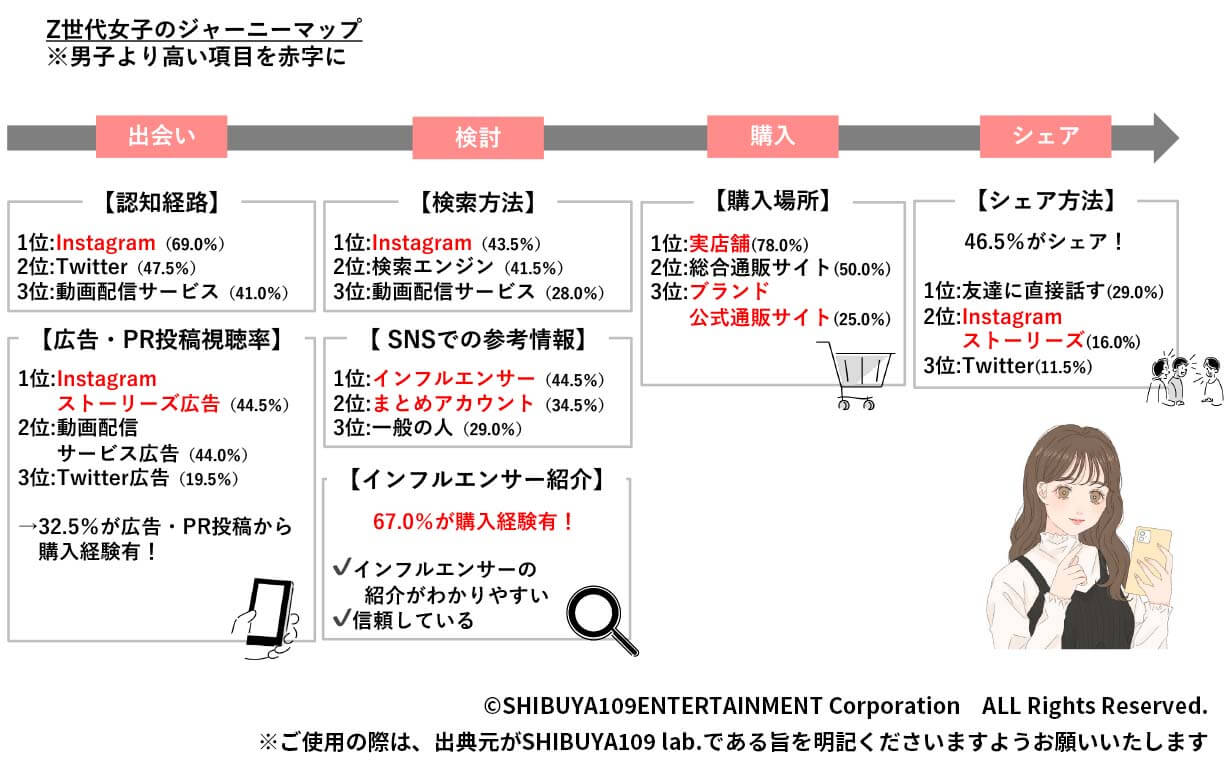 クラスター分類