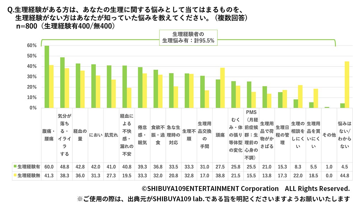 Z世代の食重視点