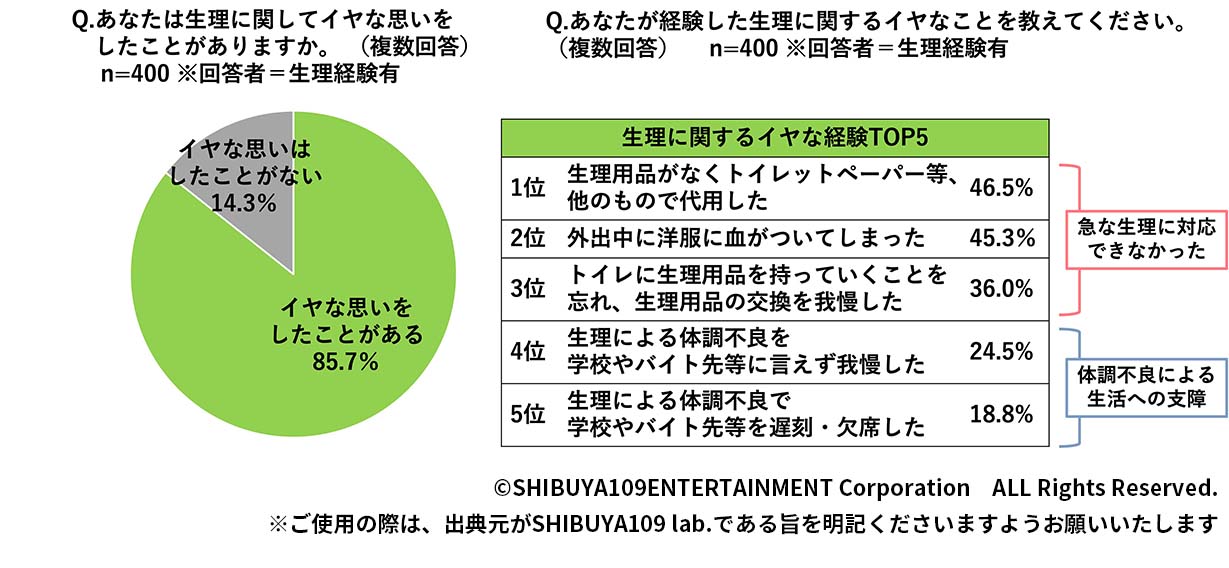 Z世代の食重視点