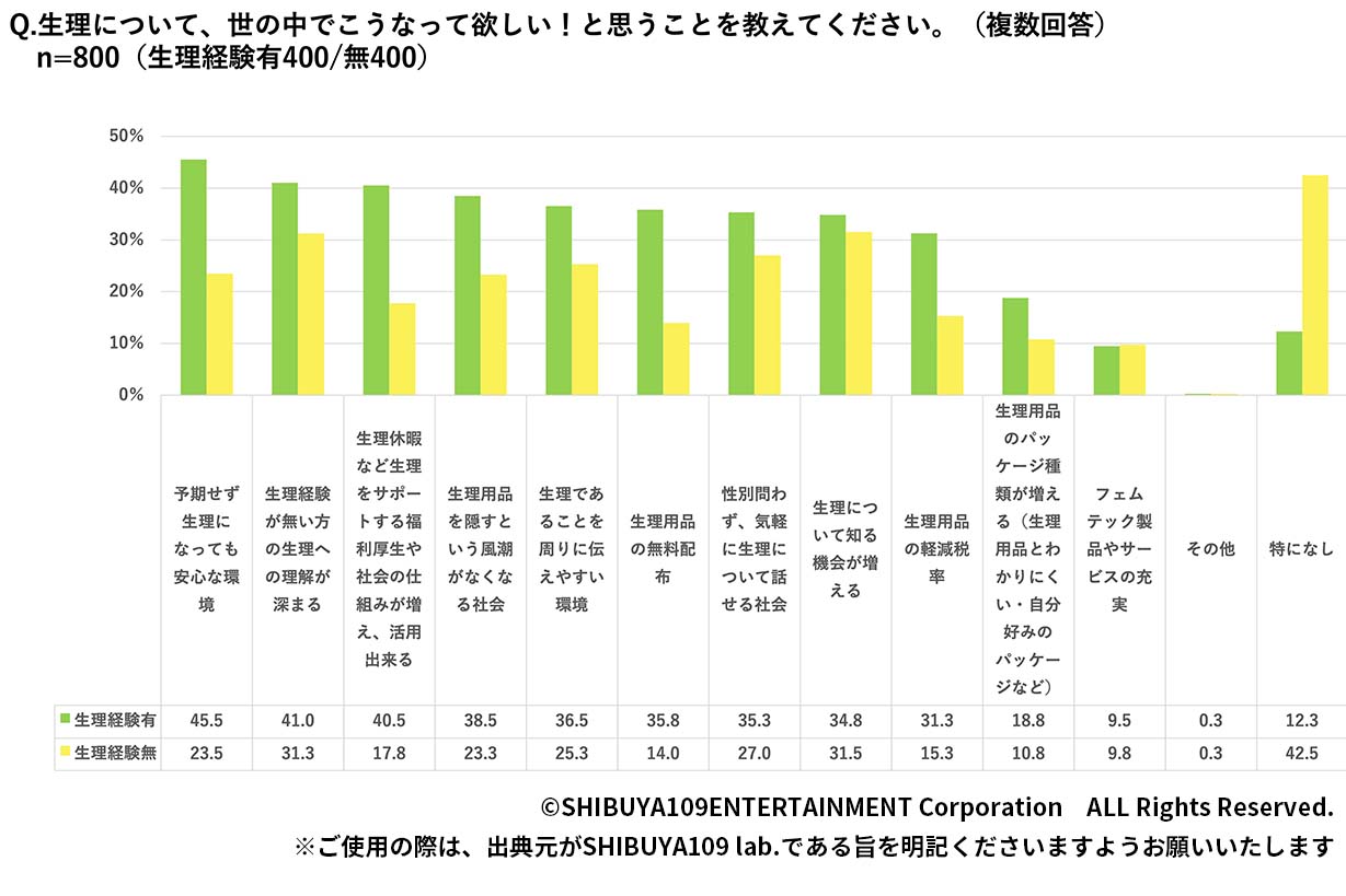 Z世代の食重視点