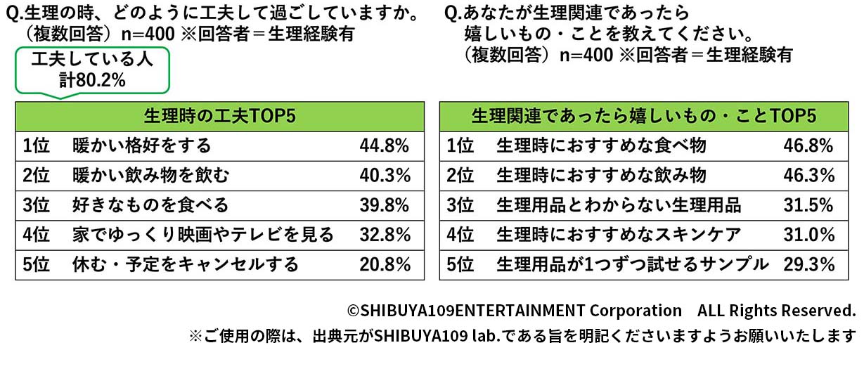 食トレンドマップ