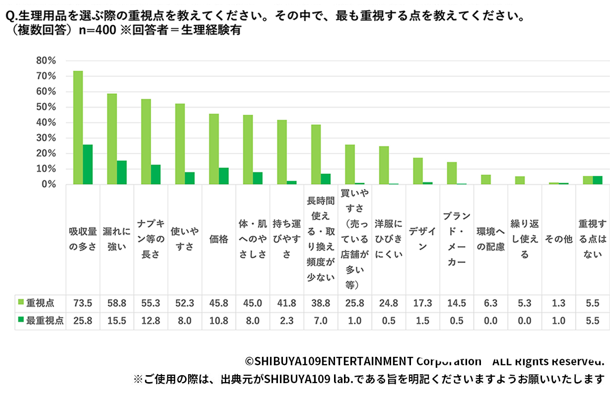 クラスター分類