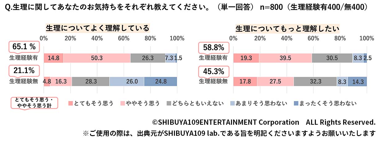 クラスター分類