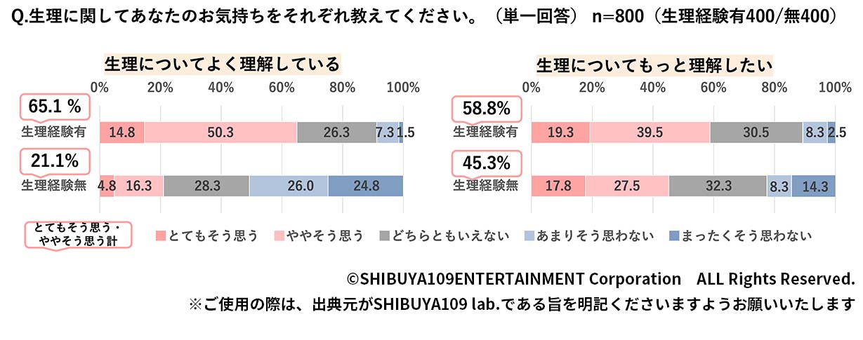 クラスター分類