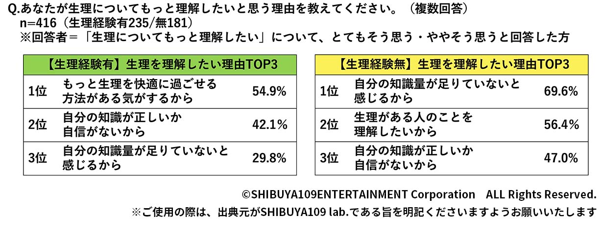 クラスター分類