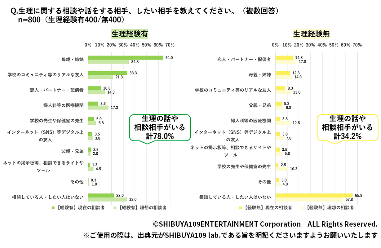 クラスター分類