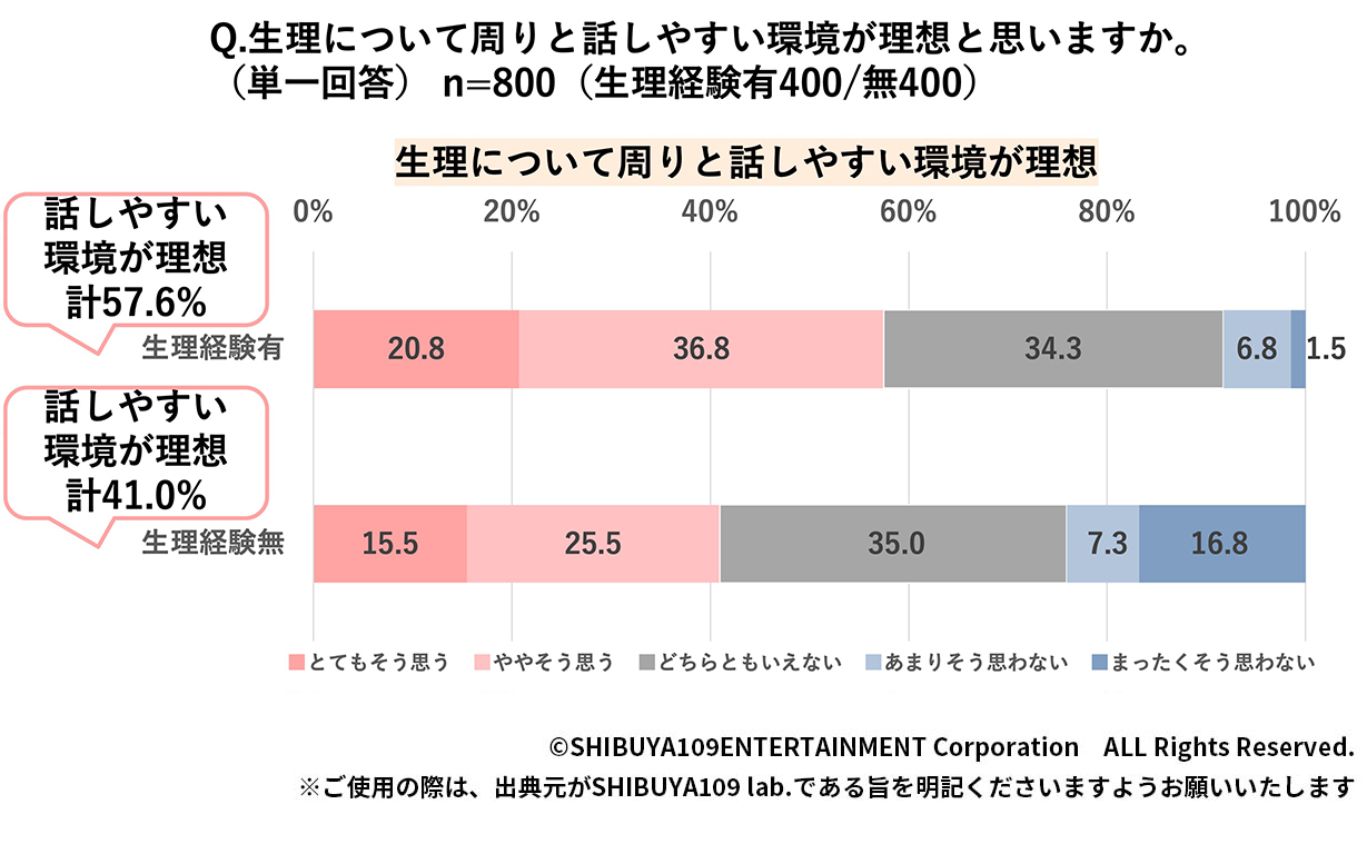 クラスター分類