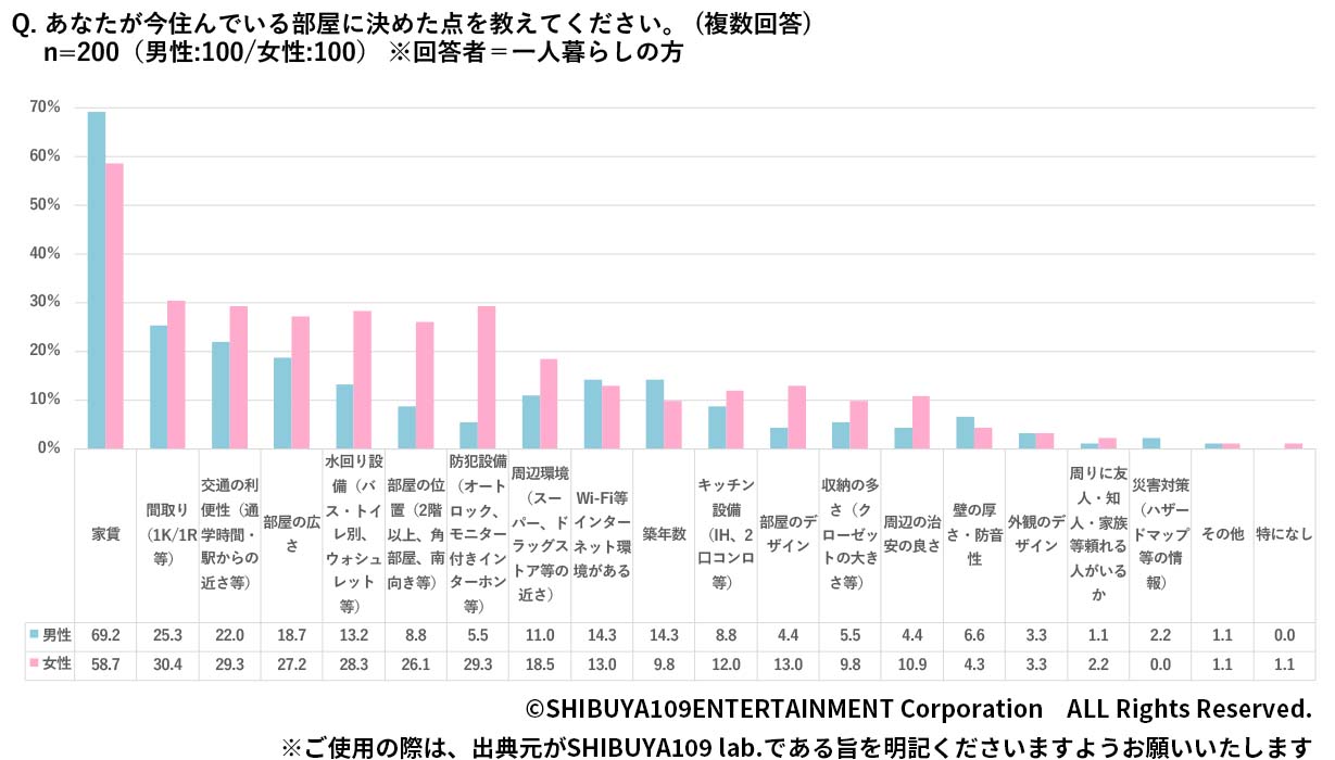 Z世代の決め手グラフ