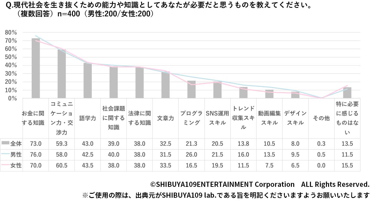 Z世代の物件の決め方