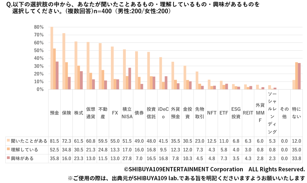 一人暮らしの本人・親の重視点