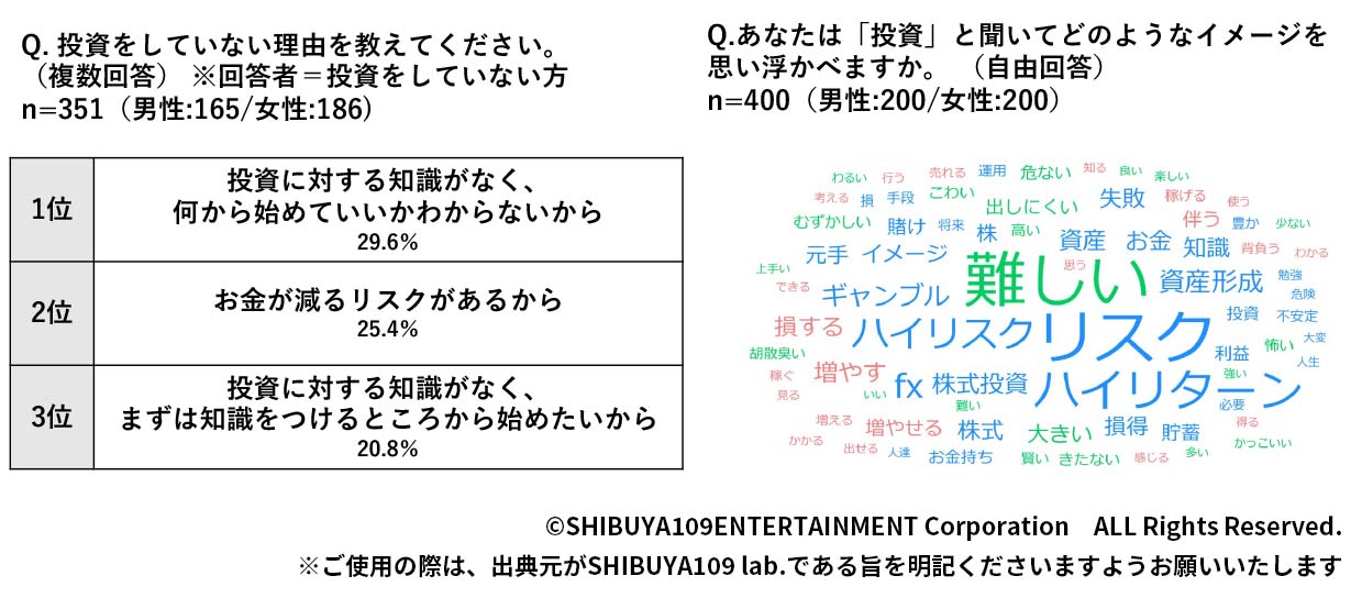 Z世代の投資