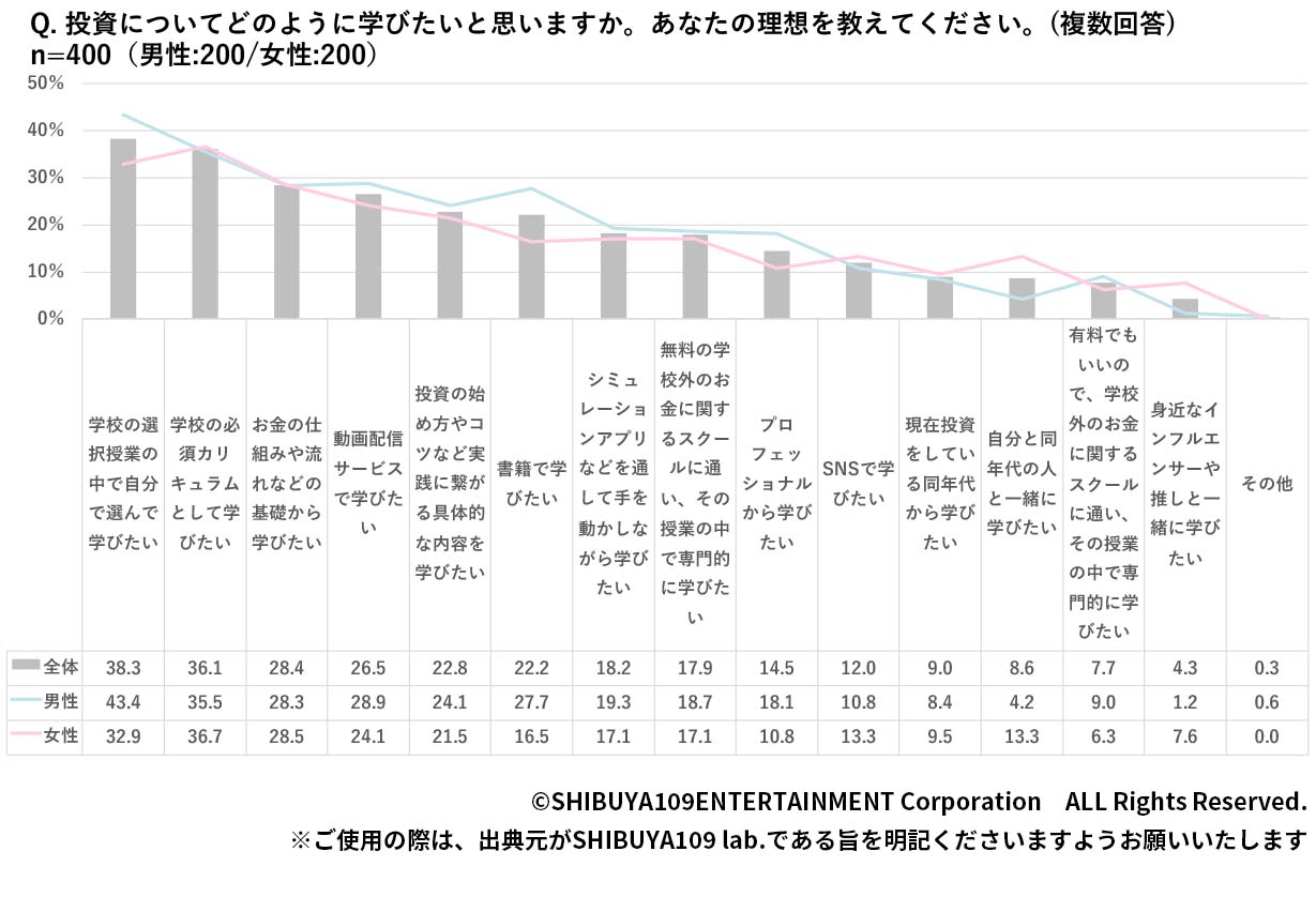 Z世代のイメージ