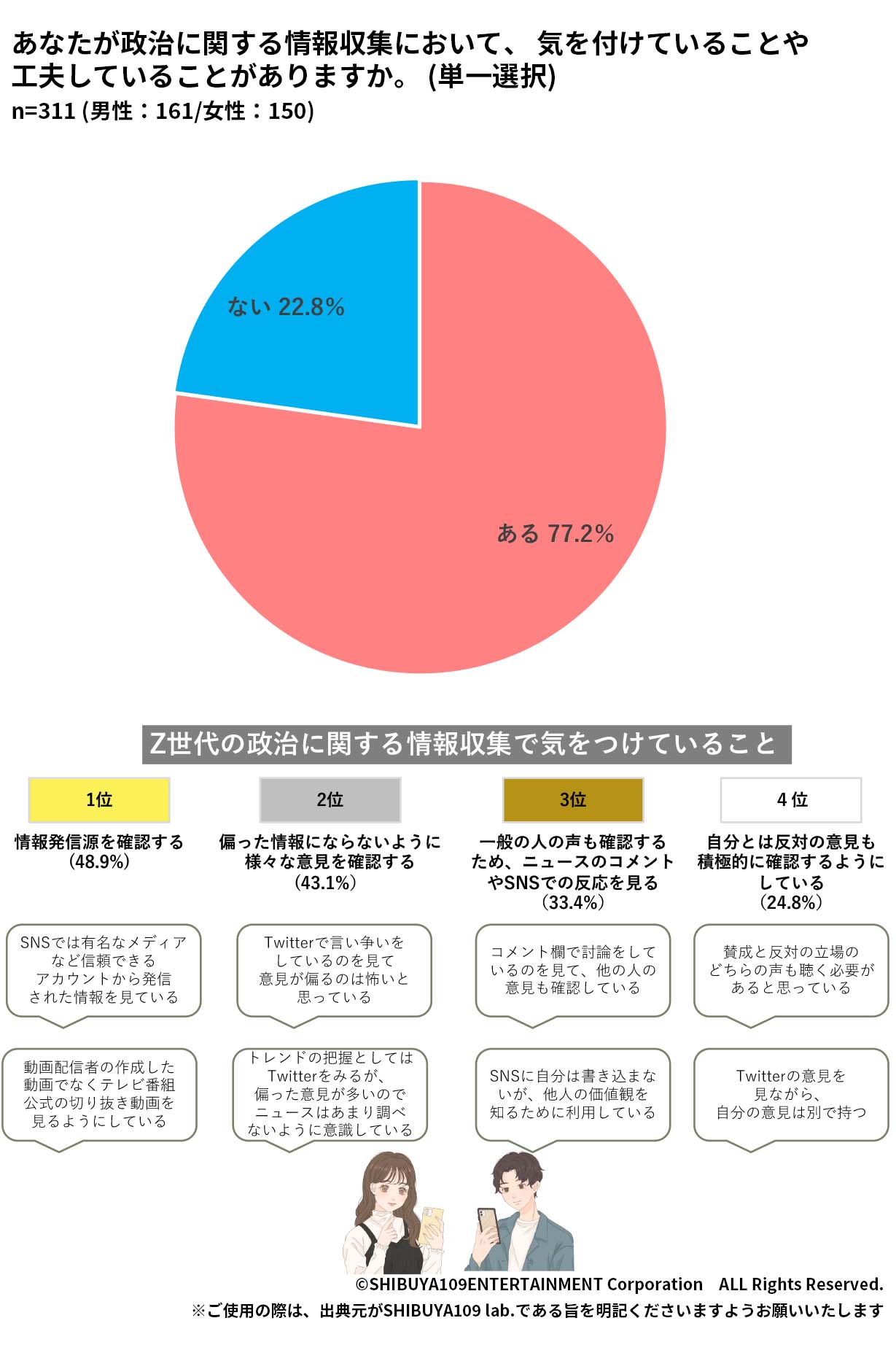 円グラフ