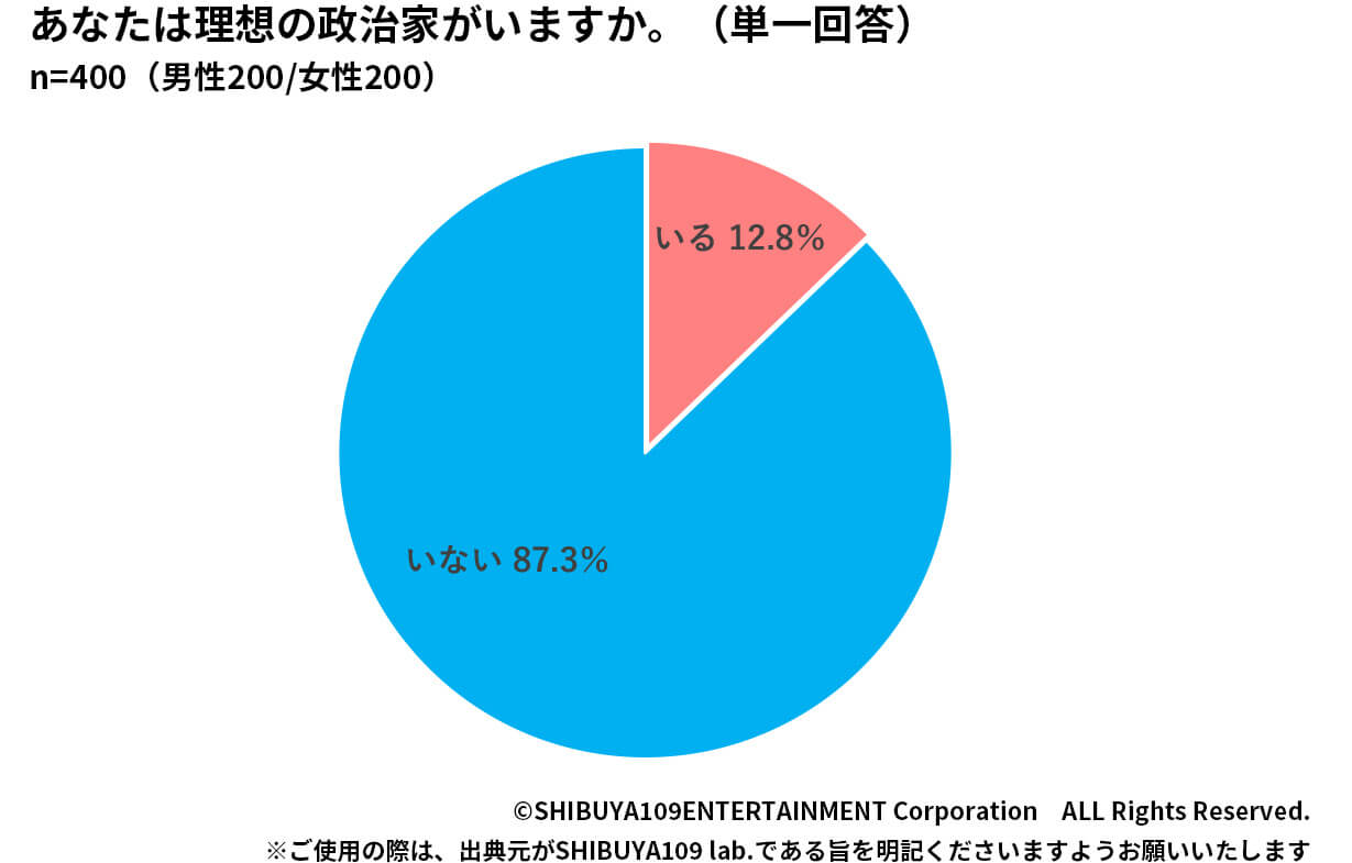 理想の政治家