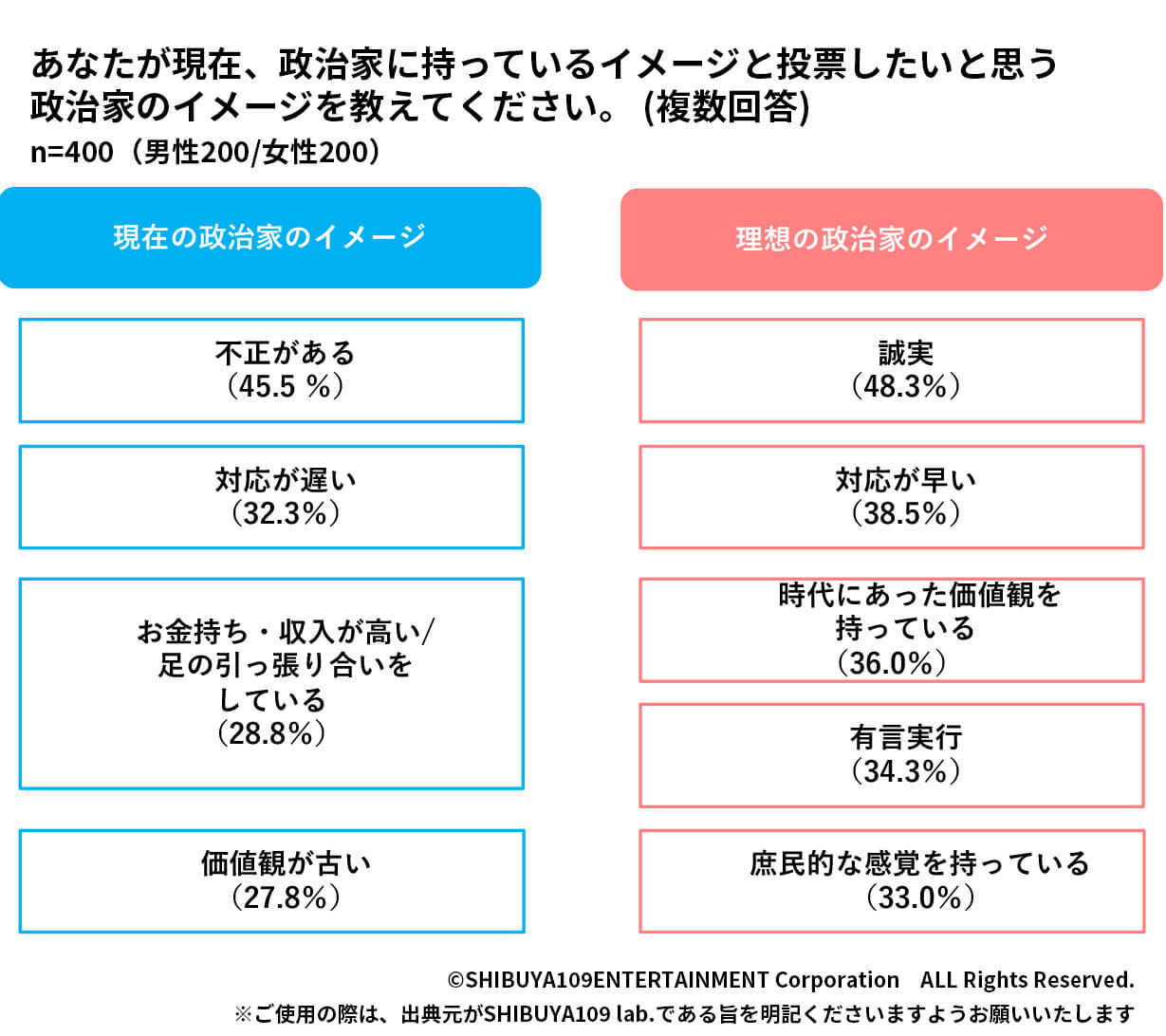 政治家に持っているイメージ