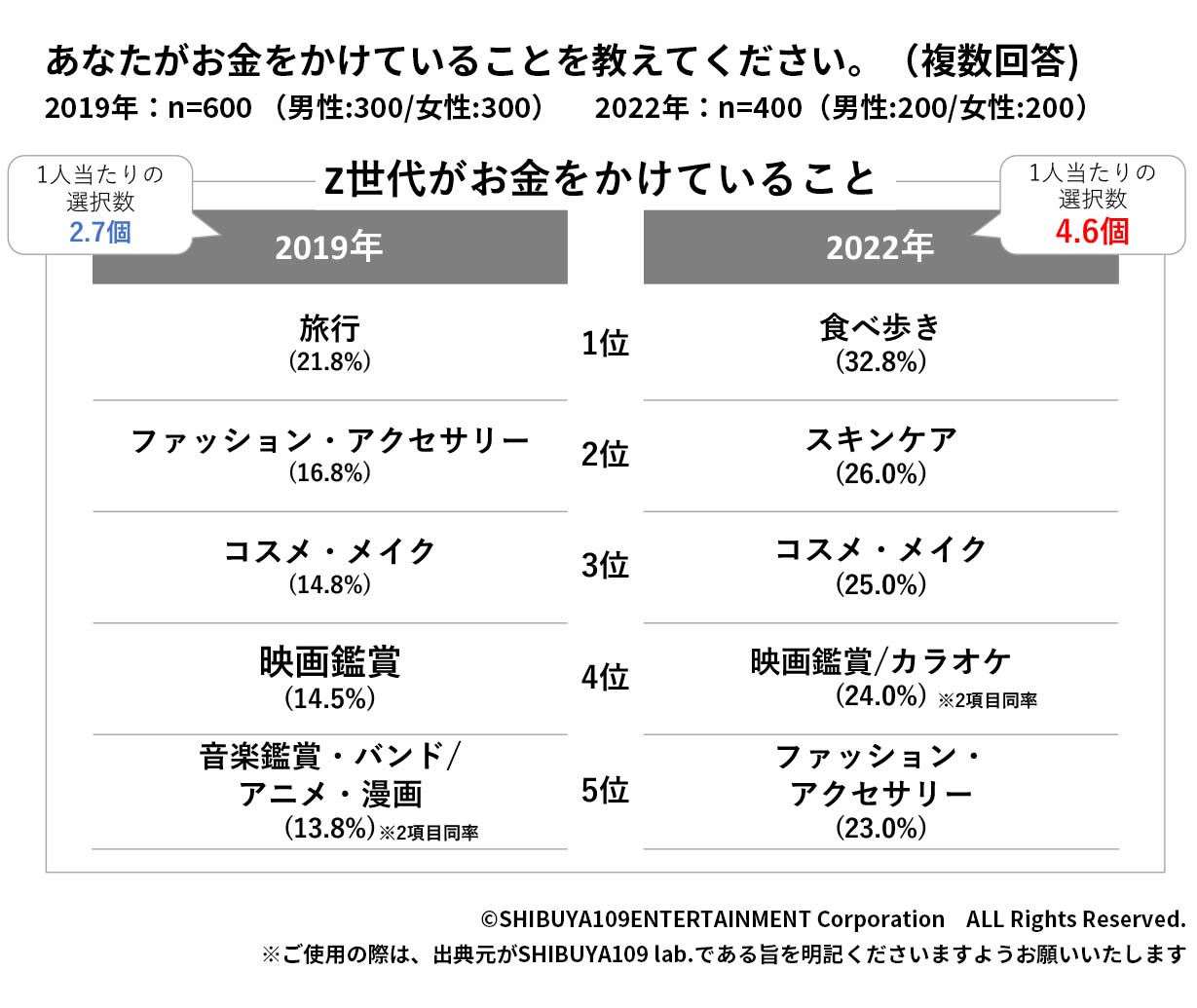 Z世代の投票について