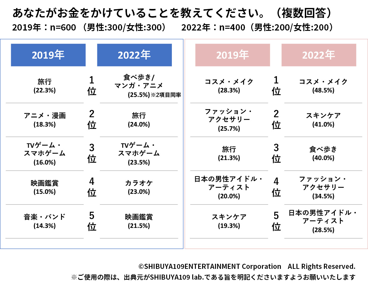 Z世代の投票について