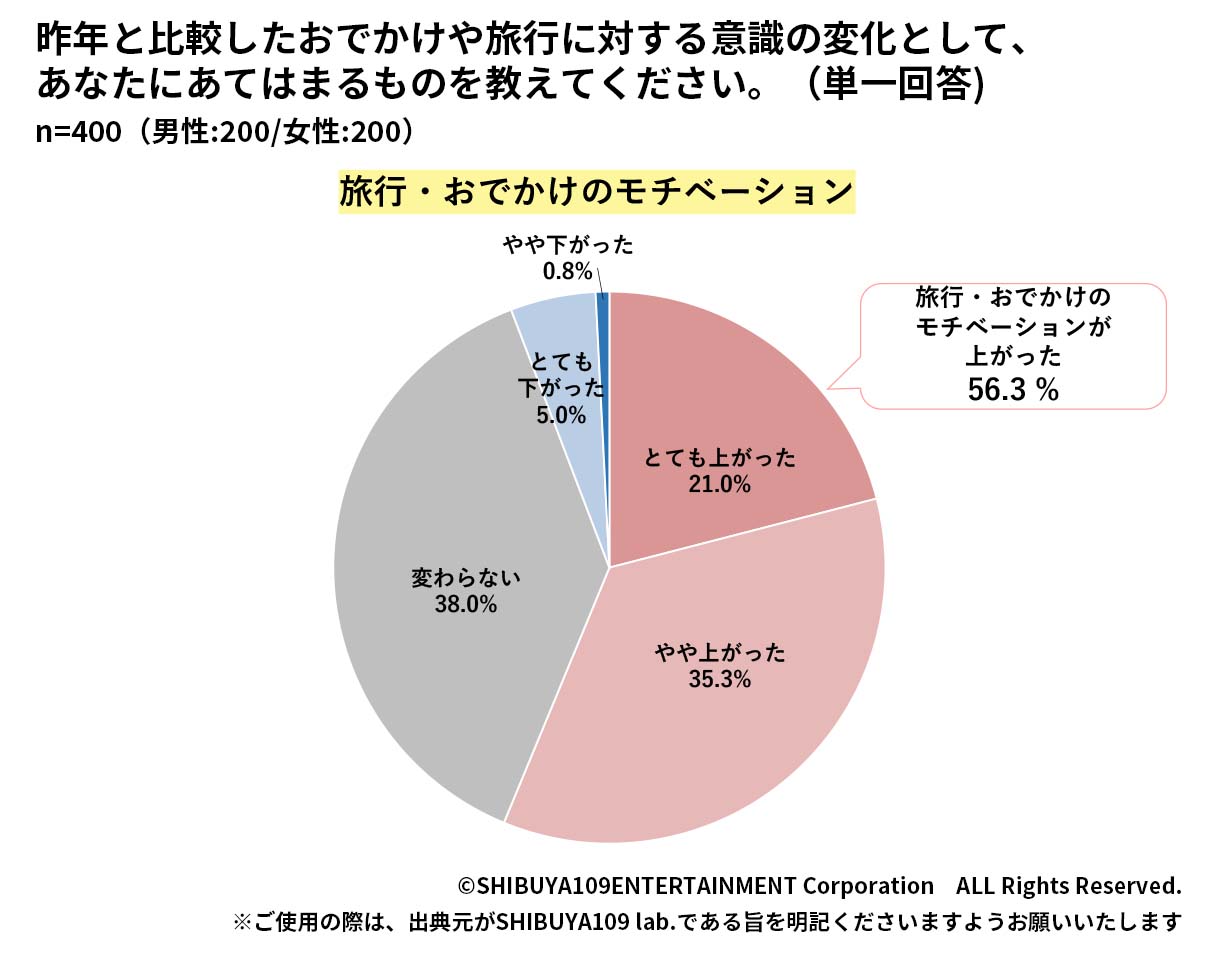 Z世代の投票に行きにくい理由