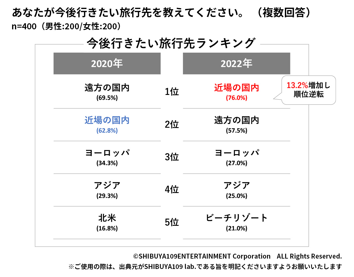 Z世代の投票に行きにくい理由