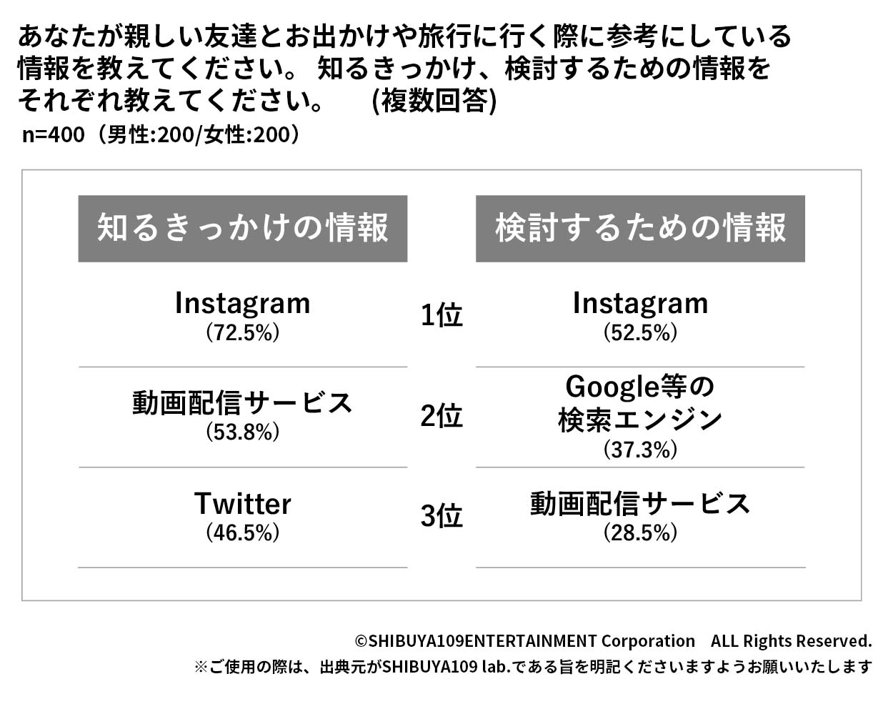 Z世代の投票に行きにくい理由