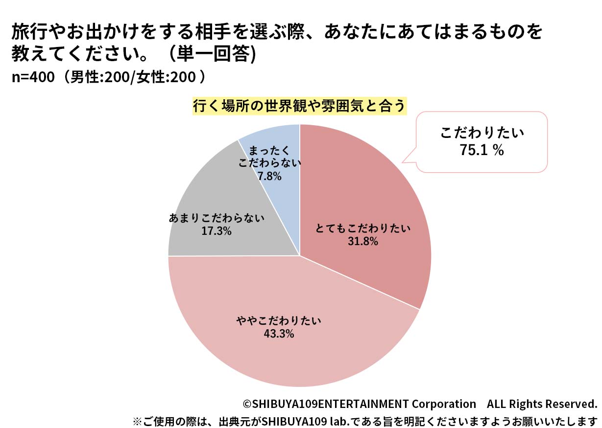 Z世代の政治関連の情報収集