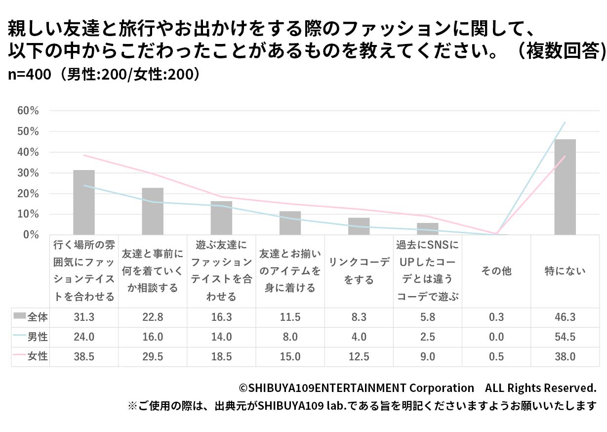 Z世代の情報収集