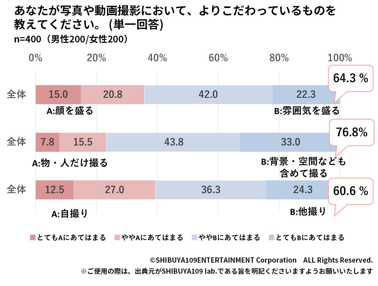 円グラフ