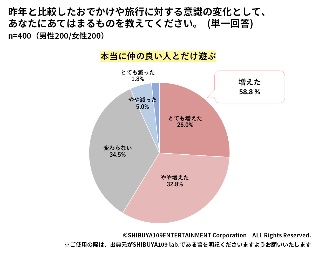 Z世代の政治の話題を話しにくい理由