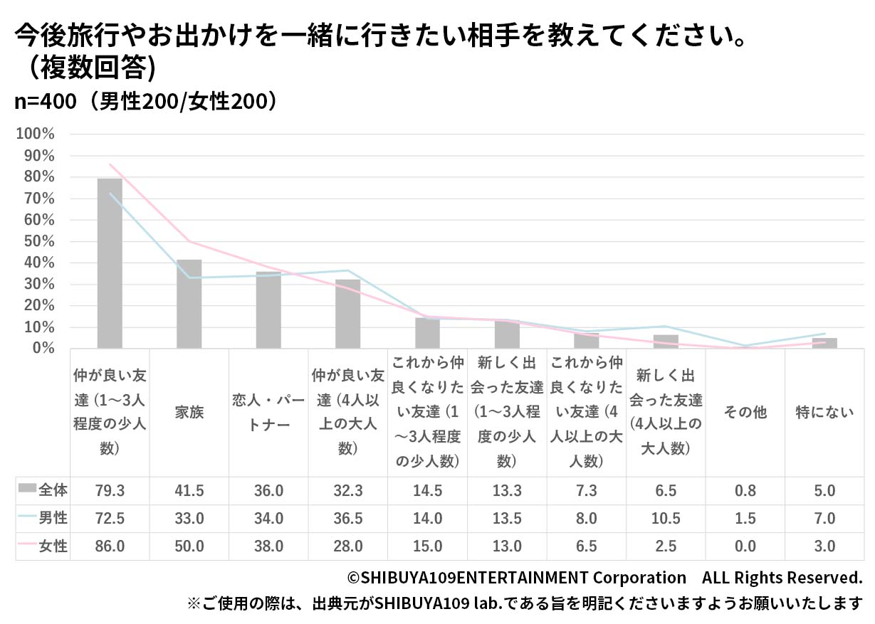 Z世代の政治の話題を話しにくい理由