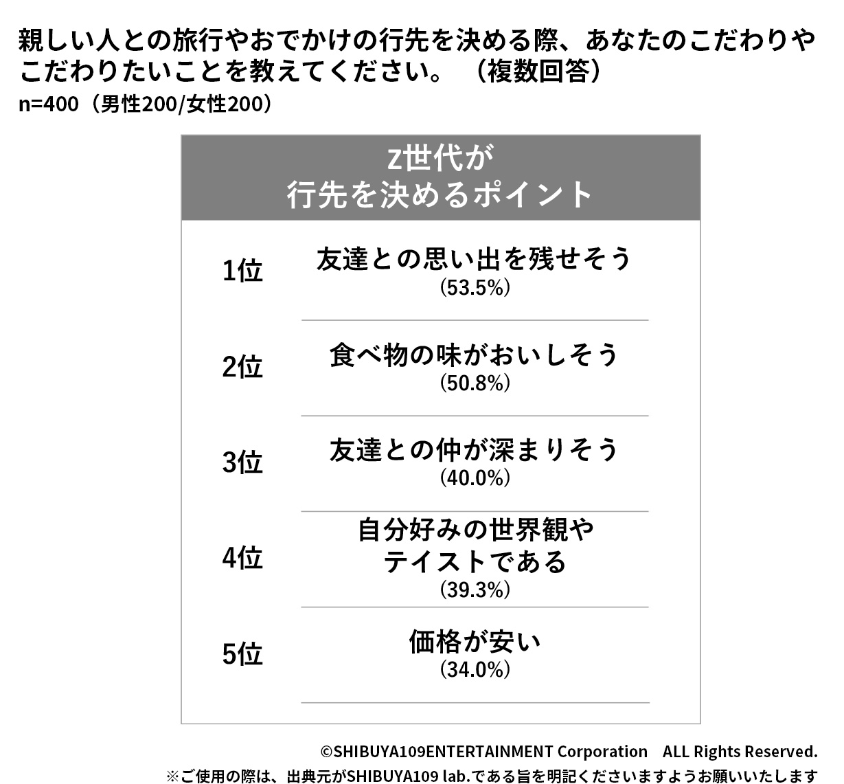 Z世代の政治の話題を話しにくい理由