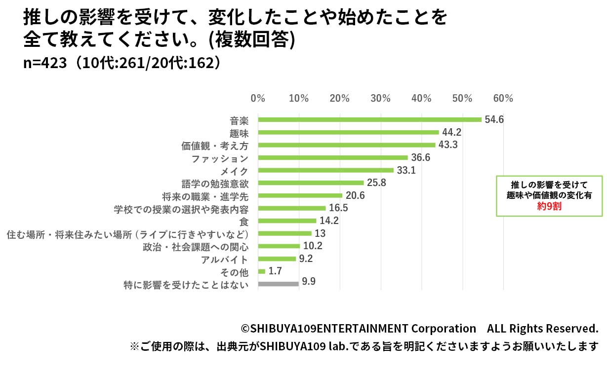 Z世代の価値観や趣味の変化