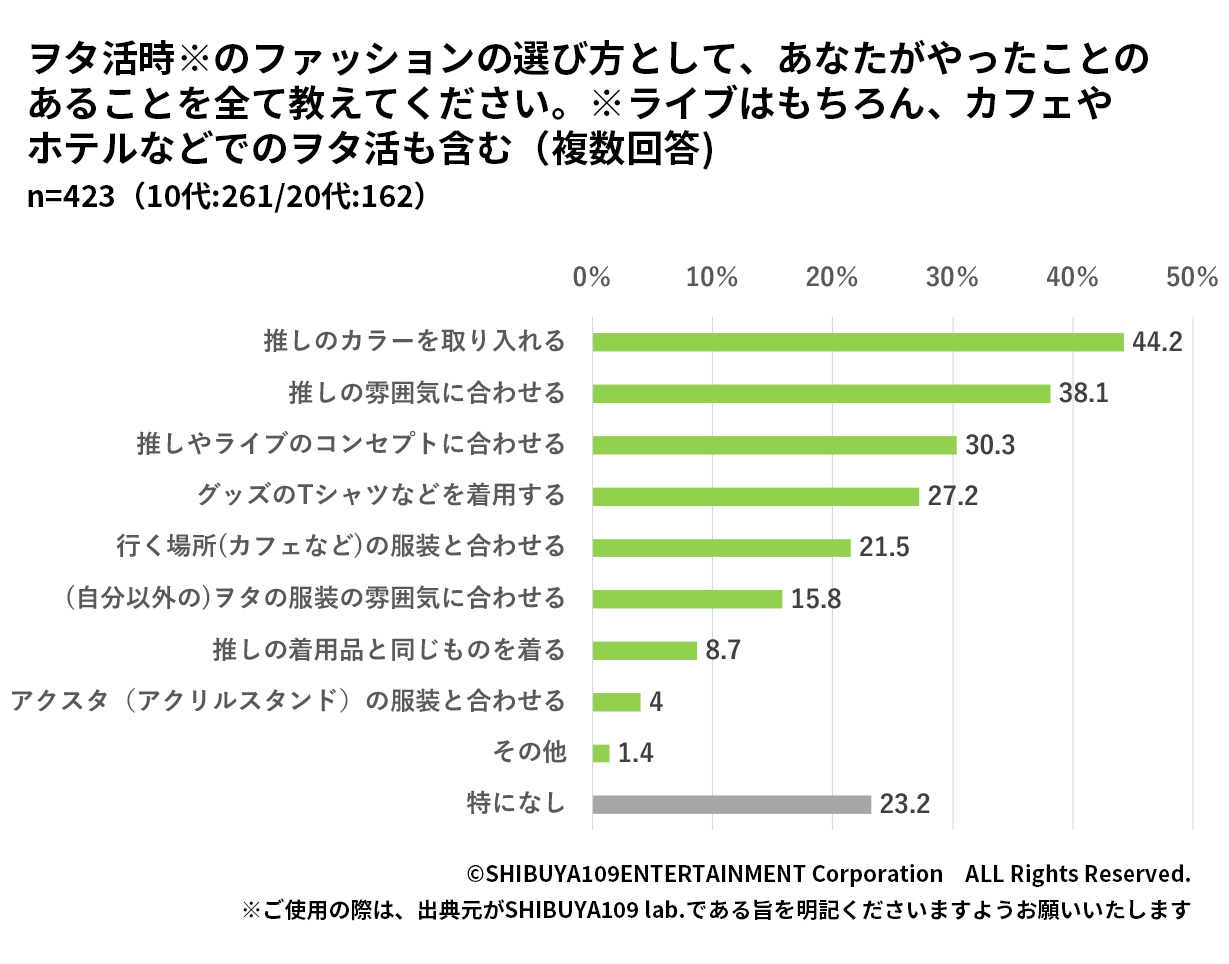 Z世代のファッションとヲタ活