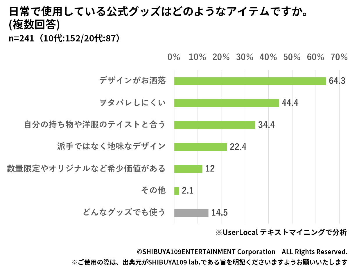 公式グッズの日常使用理由