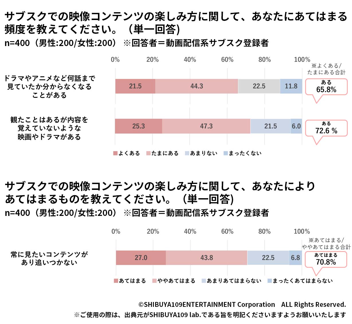 Z世代の映像コンテンツの楽しみ方