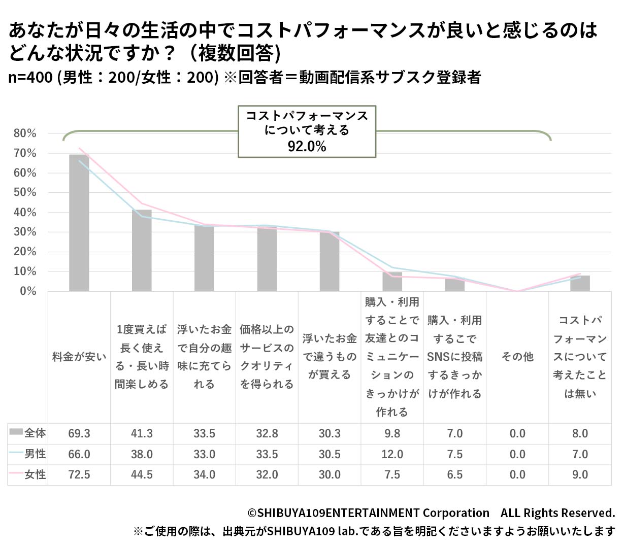 Z世代のコストパフォーマンスの考え