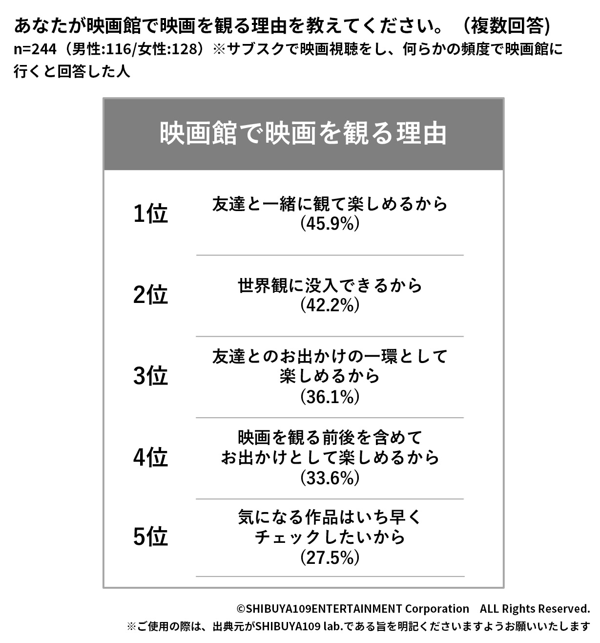Z世代の映画を観る理由