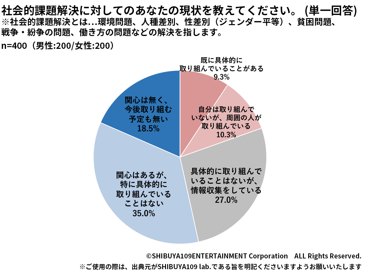 Z世代のタイムパフォーマンス重視