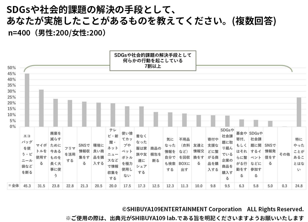 Z世代の映像コンテンツ視聴姿勢