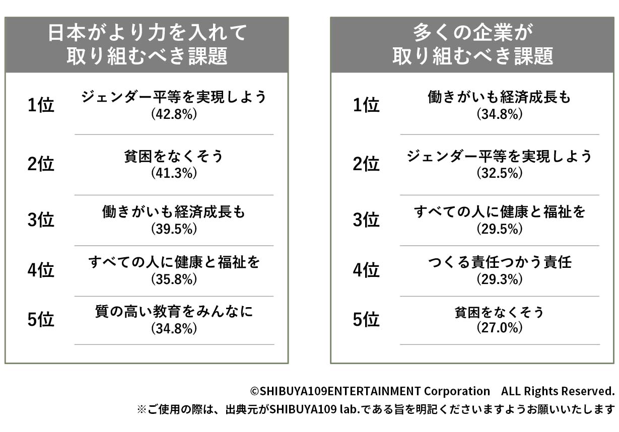 Z世代のタイムパフォーマンス重視理由