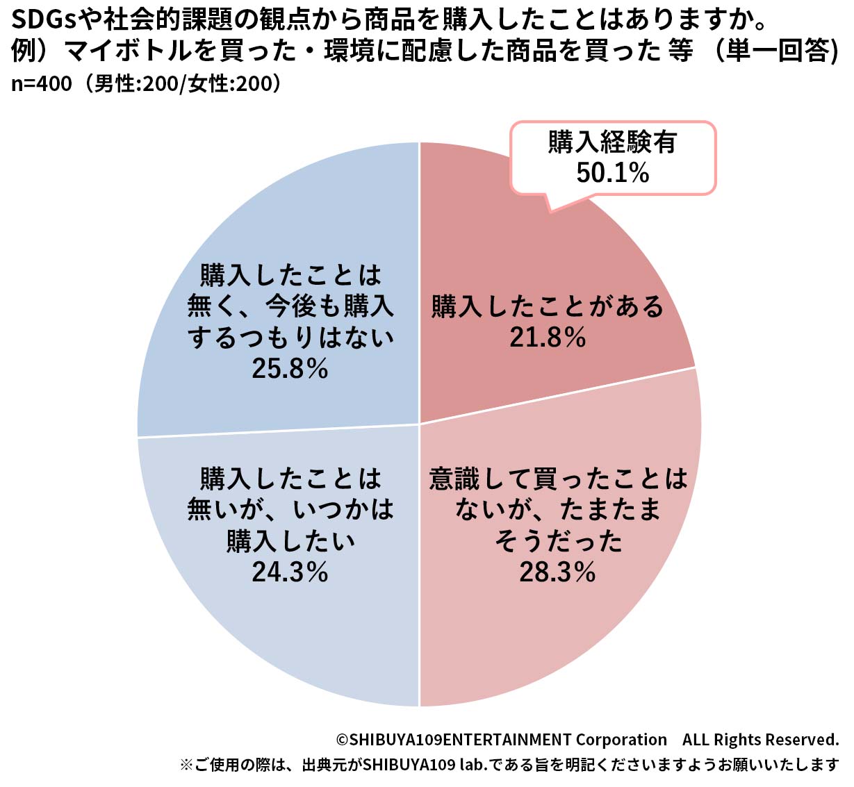 Z世代の映像コンテンツの楽しみ方