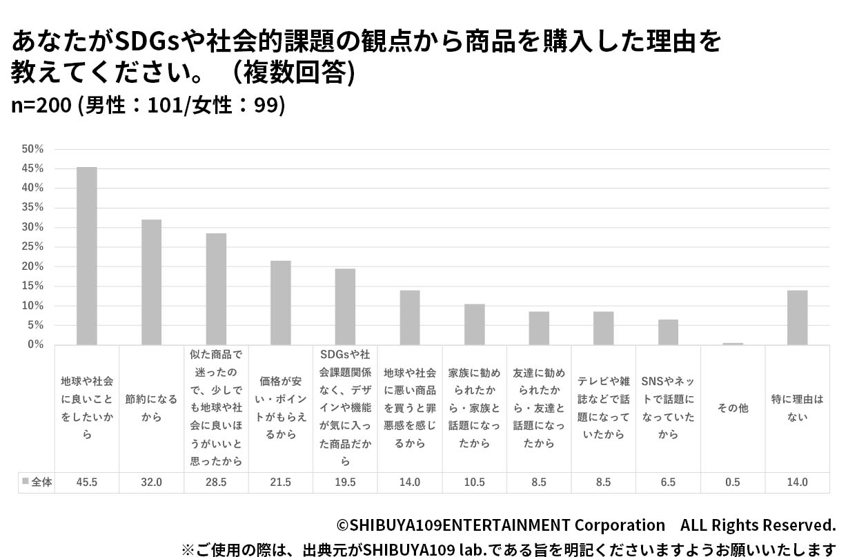 Z世代のコストパフォーマンスの考え