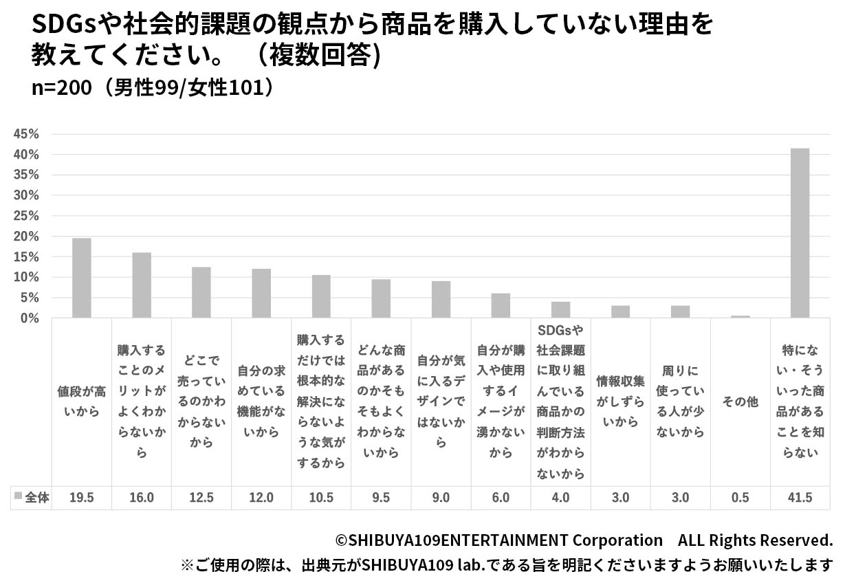 Z世代の動画配信サービスの決め手