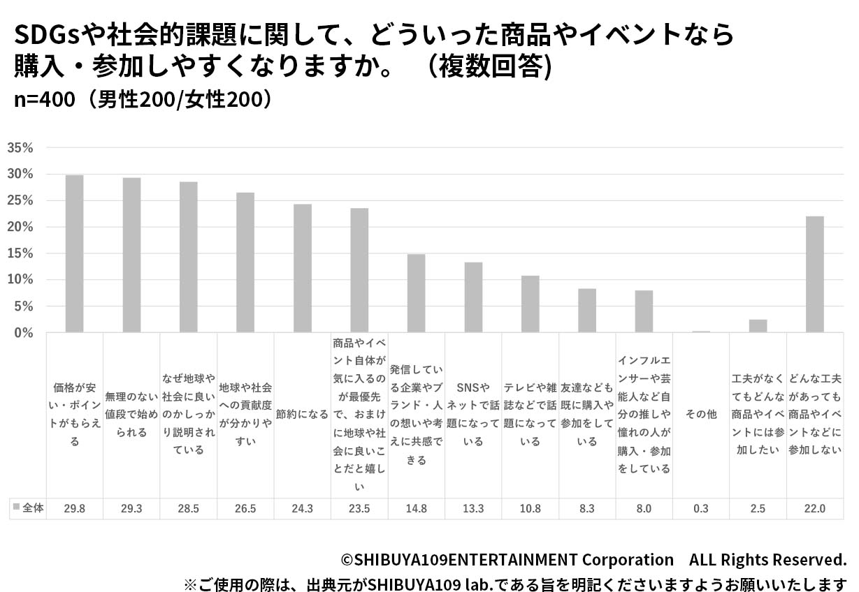 Z世代にとっての動画配信サービス系サブスクの魅力