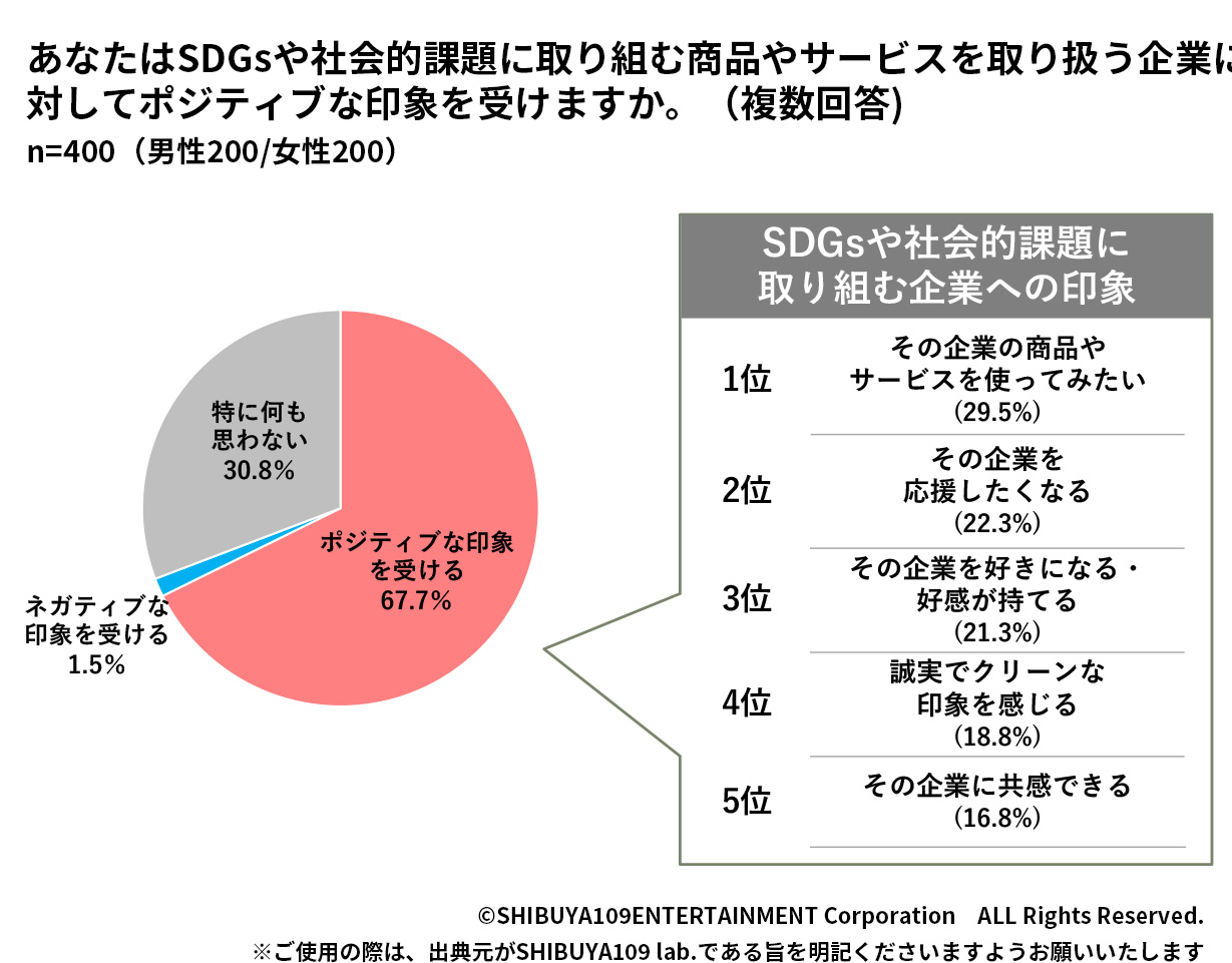 Z世代の映像コンテンツ利用について