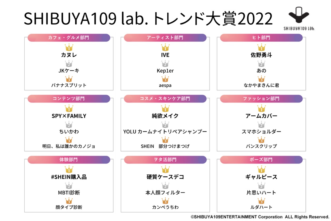 ※図：ランキング一覧画像(3位まで)