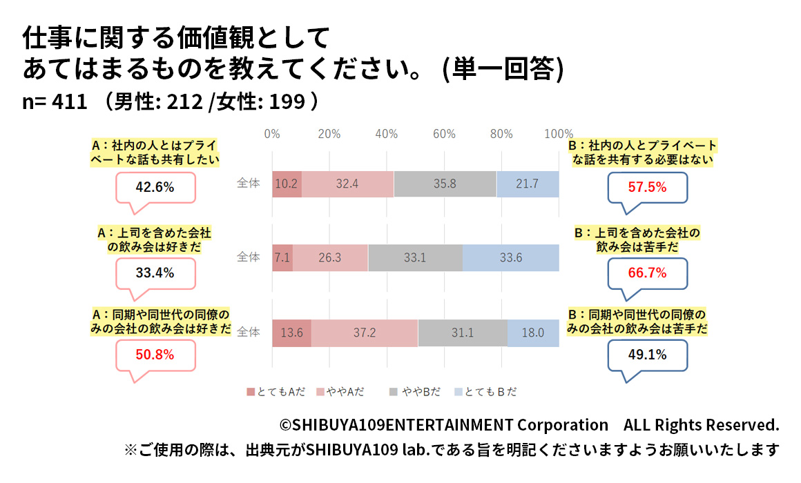 Z世代の職場の人間関係に関する価値観